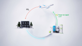 thumbnail of medium Power-to-Liquid: Nachhaltige Kraftstoffe aus grünem Wasserstoff | Animationsfilm | PTX Lab Lausitz