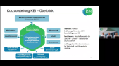 thumbnail of medium BIK Skizzenworkshop 09.04.2025