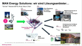 thumbnail of medium Dr. Markus Röhner (MAN Energy Solutions):Dekarbonisierungsstrategie für die „Hard-to-abate“-Sektoren